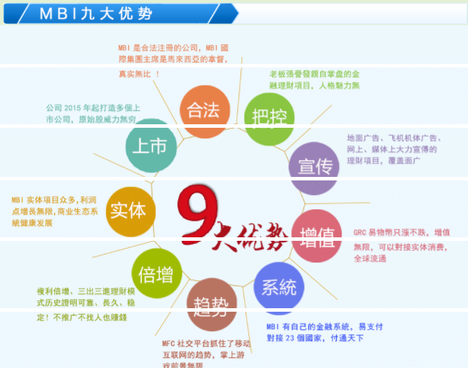 MBI理(lǐ)财游戏传销骗局