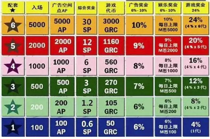 MBI理(lǐ)财游戏传销骗局