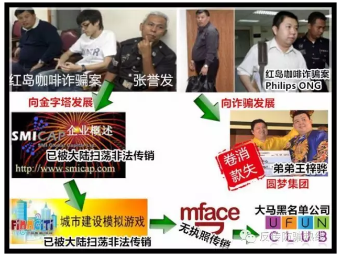 MBI理(lǐ)财游戏传销骗局