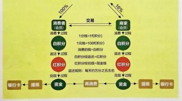 广东云联惠公(gōng)司涉非法集资