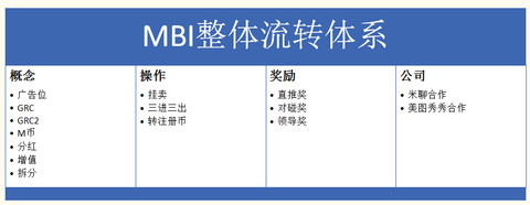 易物(wù)币（MBI）骗局