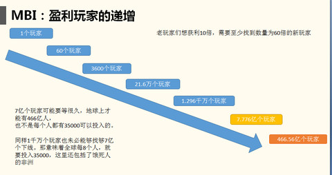 易物(wù)币（MBI）骗局